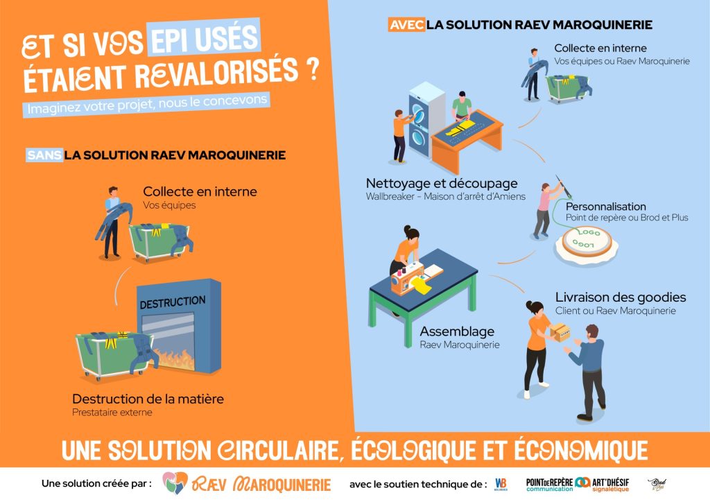 EPI revalorisés - Raev Atelier