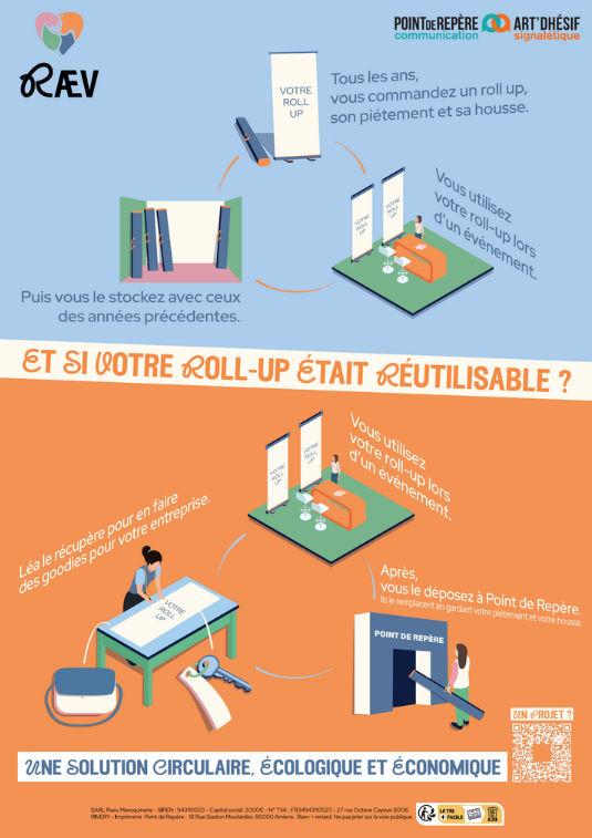 Présentation du service avec point de repère - Raev Atelier